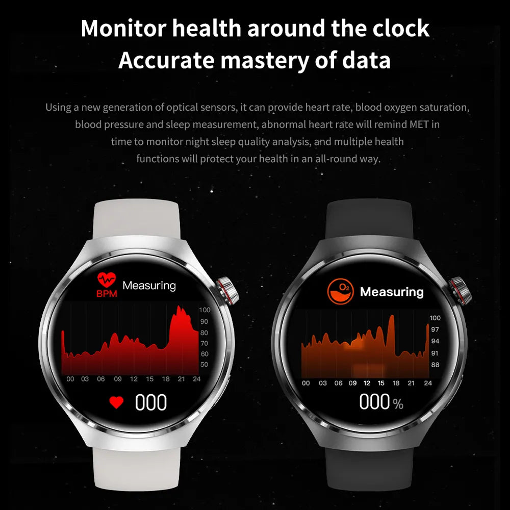 New GPS Smart Watch Men For Huawei GT4 Pro 360*360 HD Screen Heart rate Bluetooth Call NFC IP68Waterproof Blood Sugar Smartwatch